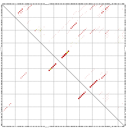 dotplot
