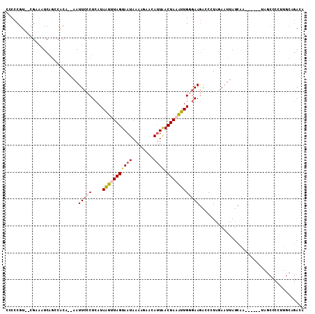 dotplot