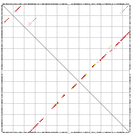 dotplot