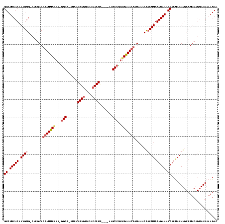 dotplot