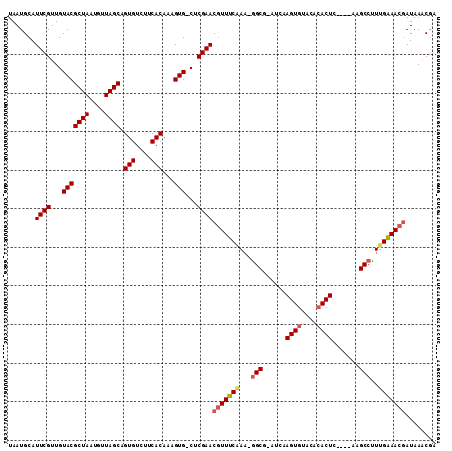 dotplot