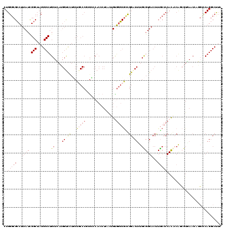 dotplot