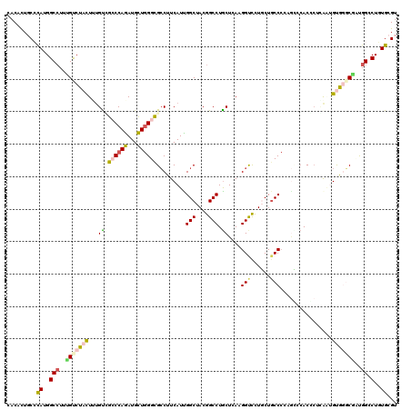 dotplot