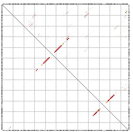 dotplot