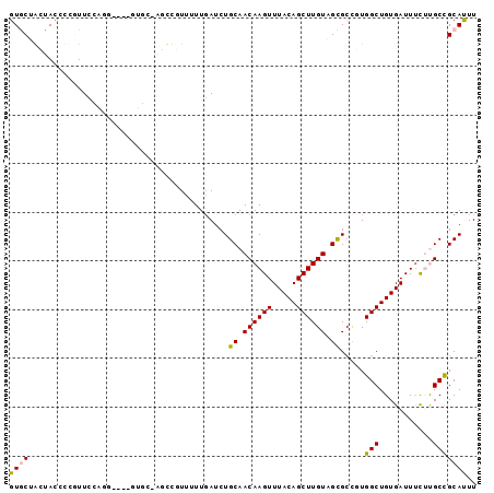 dotplot