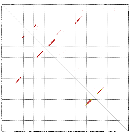dotplot