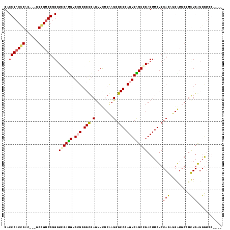 dotplot