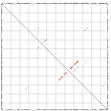 dotplot