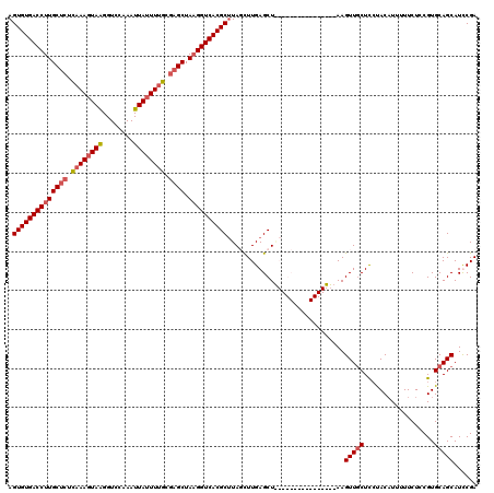 dotplot