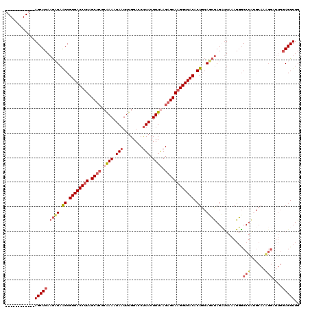 dotplot