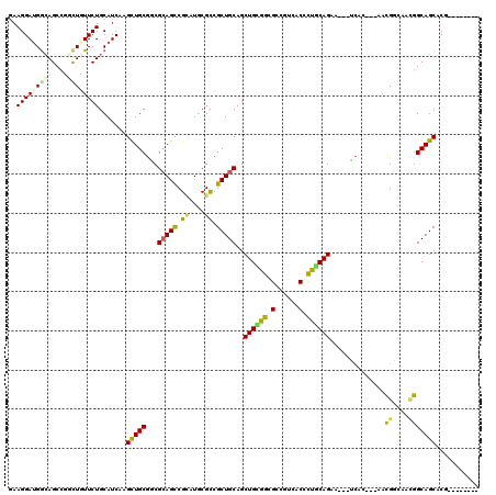 dotplot