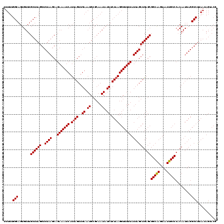 dotplot