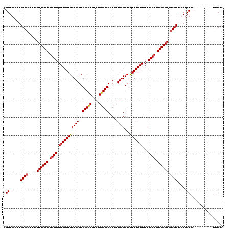 dotplot