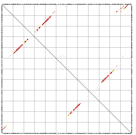 dotplot