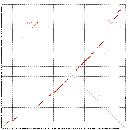 dotplot