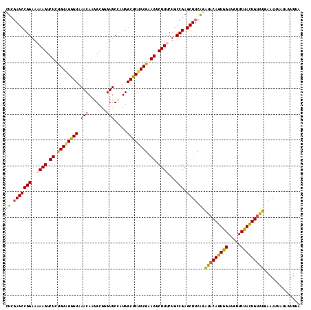 dotplot