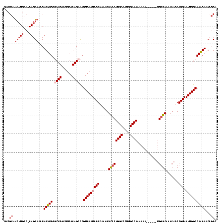 dotplot