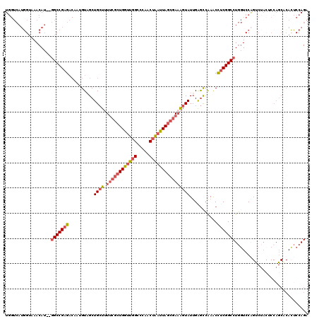 dotplot