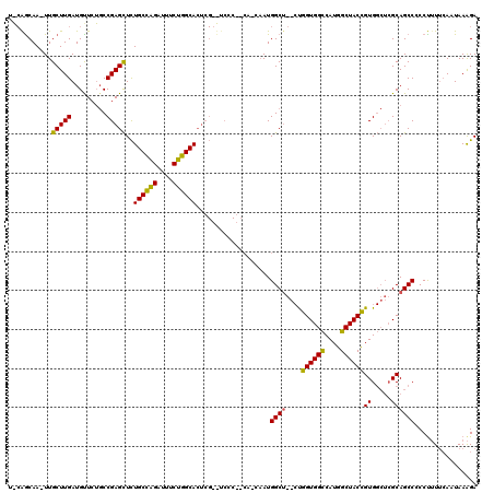 dotplot