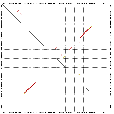 dotplot
