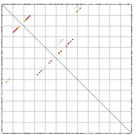 dotplot