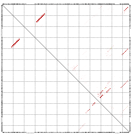 dotplot