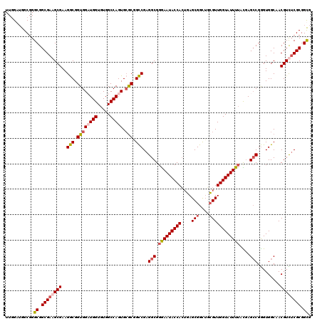 dotplot