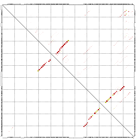 dotplot