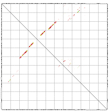 dotplot