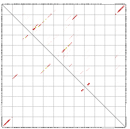 dotplot