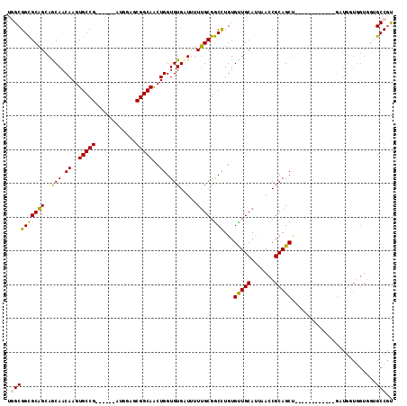 dotplot