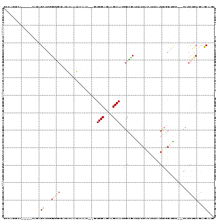 dotplot