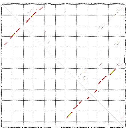 dotplot