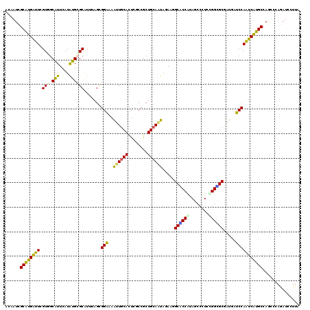dotplot