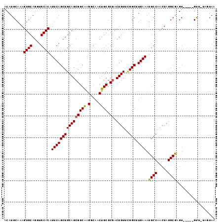 dotplot