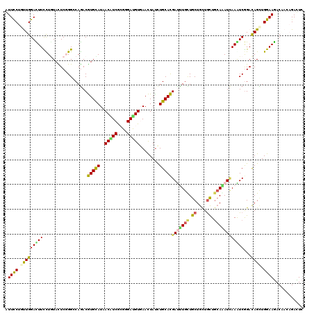 dotplot