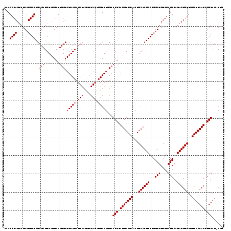 dotplot