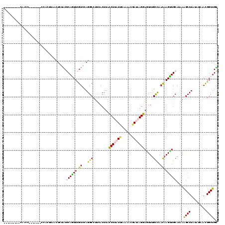 dotplot