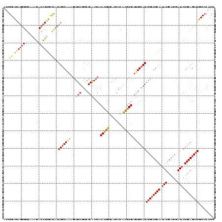 dotplot