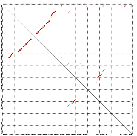 dotplot