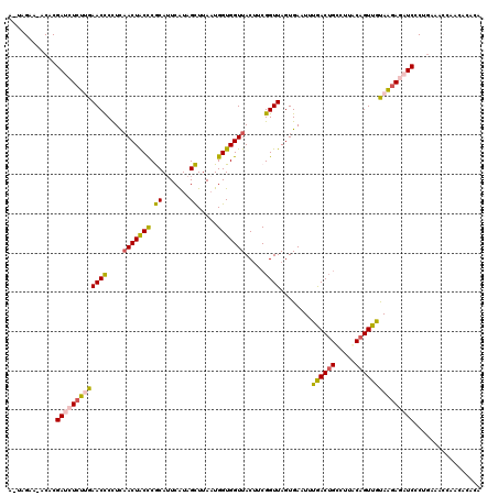 dotplot