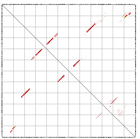 dotplot