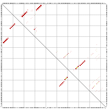 dotplot
