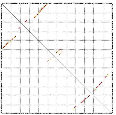 dotplot