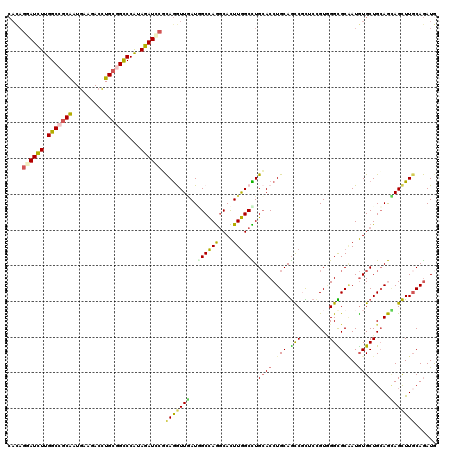 dotplot
