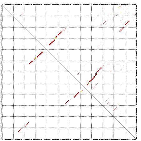 dotplot