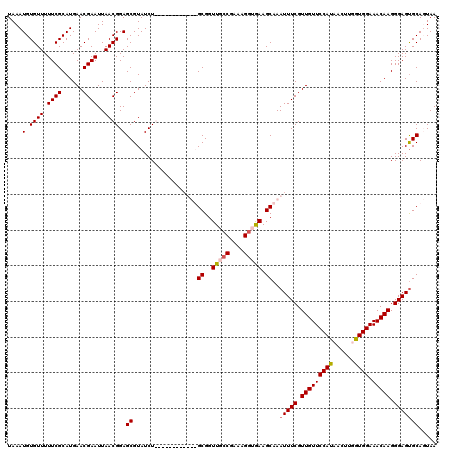 dotplot