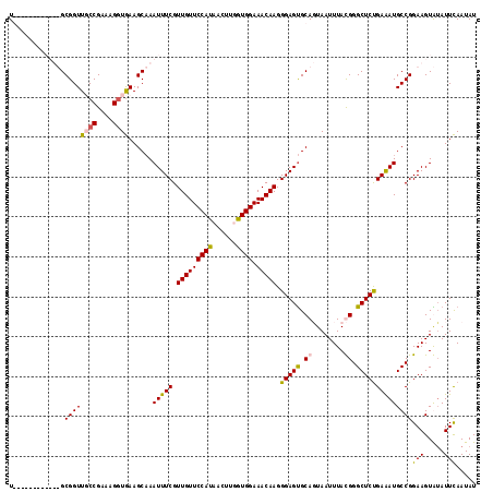 dotplot