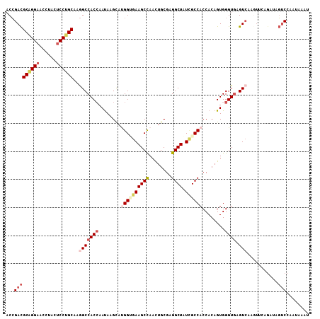 dotplot