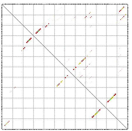 dotplot